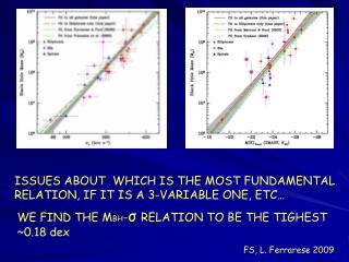 ISSUES ABOUT WHICH IS THE MOST FUNDAMENTAL RELATION, IF IT IS A 3-VARIABLE ONE, ETC…