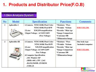 1. Products and Distributor Price(F.O.B)