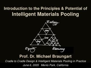 Introduction to the Principles &amp; Potential of Intelligent Materials Pooling