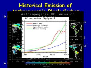 Historical Emission of Anthropogenic Black Carbon