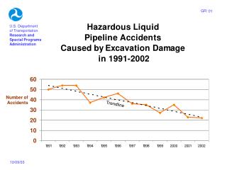 Number of Accidents