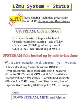 L2mu System - Status