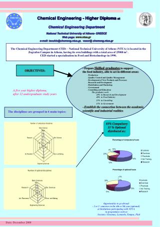 Chemical Engineering - Higher Diploma at Chemical Engineering Department