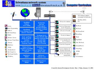 Exchange Server Project Students Mail Home works