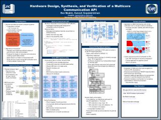 Hardware Design, Synthesis, and Verification of a Multicore Communication API