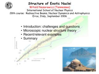 Structure of Exotic Nuclei Witold Nazarewicz (Tennessee) International School of Nuclear Physics