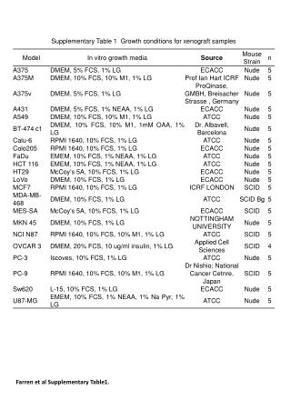 Farren et al Supplementary Table1.