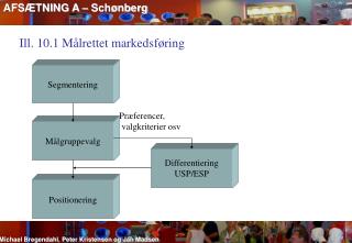 AFSÆTNING A – Schønberg