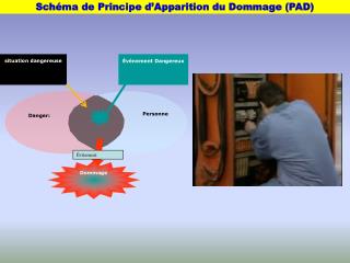 Schéma de Principe d’Apparition du Dommage (PAD)