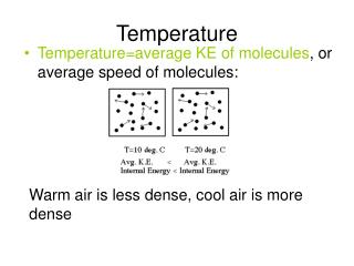 Temperature