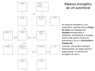 Balanço energético de um automóvel