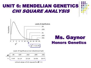 UNIT 6: MENDELIAN GENETICS CHI SQUARE ANALYSIS