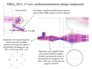 NIKA_2012_v7 avec surdimentionnement optique antiparasite