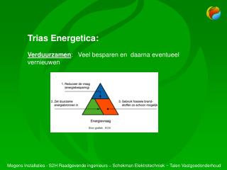 Trias Energetica : Verduurzamen : Veel besparen en daarna eventueel vernieuwen