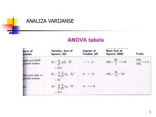 ANALIZA VARIJANSE