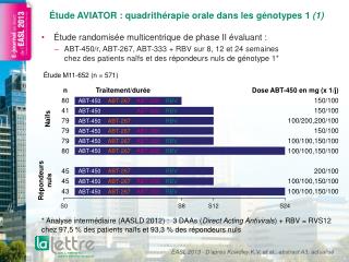 Étude AVIATOR : quadrithérapie orale dans les génotypes 1 (1)