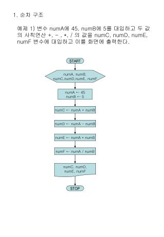 1. 순차 구조
