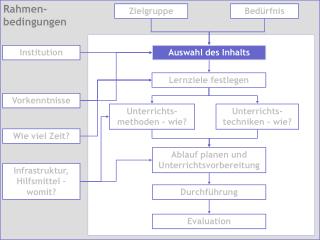 Zielgruppe