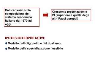 Dati censuari sulla composizione del sistema economico italiano dal 1970 ad oggi