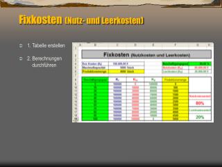 Fixkosten (Nutz- und Leerkosten)