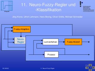 11. Neuro-Fuzzy-Regler und -Klassifikation