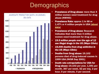 Demographics