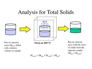 Analysis for Total Solids