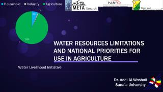 Water resources limitations and national priorities for use in agriculture