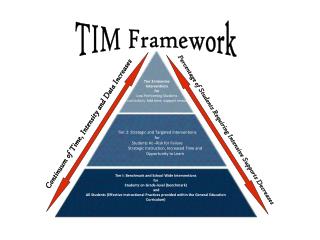 Strategic Interventions for Students at Risk of Academic Failure