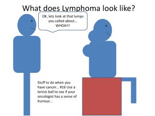 What does Lymphoma look like?