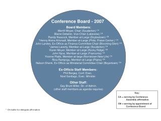Conference Board - 2007