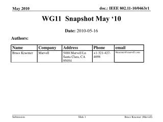 WG11 Snapshot May ‘10