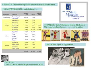 PROJECT: Georeferencing NYSM specimen and artifact localities