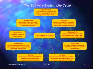 The Software System Life Cycle