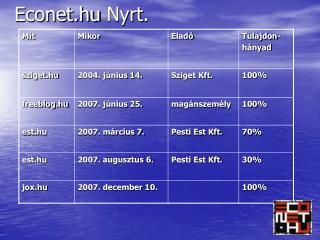 Econet.hu Nyrt .