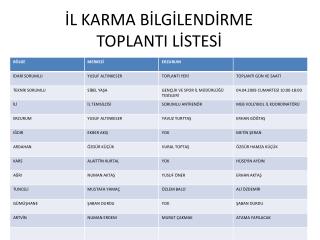 İL KARMA BİLGİLENDİRME TOPLANTI LİSTESİ