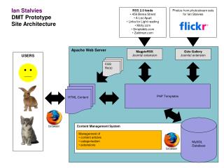 JOOMLA! FRAMEWORK