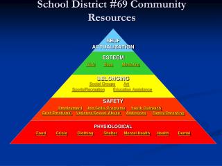 School District #69 Community Resources