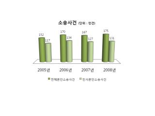 개인형 / 부부 I,II 형