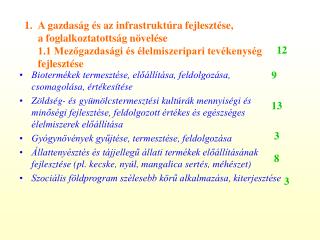 Biotermékek termesztése, előállítása, feldolgozása, csomagolása, értékesítése