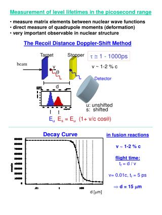 The Recoil Distance Doppler-Shift Method