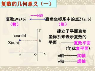 复数 z=a+bi