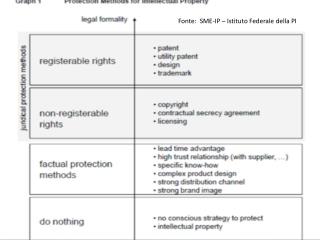 Fonte: SME-IP – Istituto Federale della PI