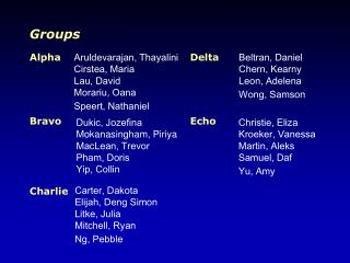 Groups