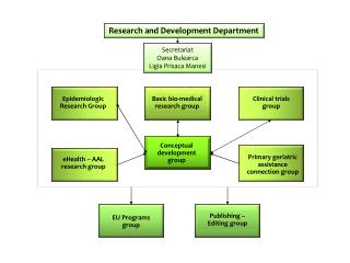 Research and Development Department