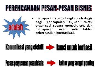 PERENCANAAN PESAN-PESAN BISNIS