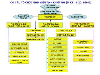 CƠ CẤU TỔ CHỨC BHD MIỀN TỊNH KHIẾT NHIỆM KỲ 10 (2013-2017)