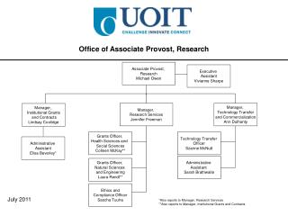Office of Associate Provost, Research