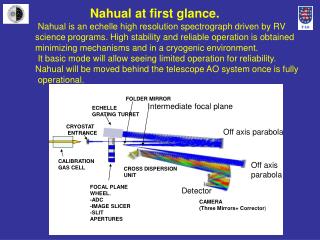 Nahual at first glance.