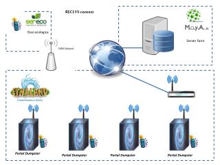 RECLYX contest